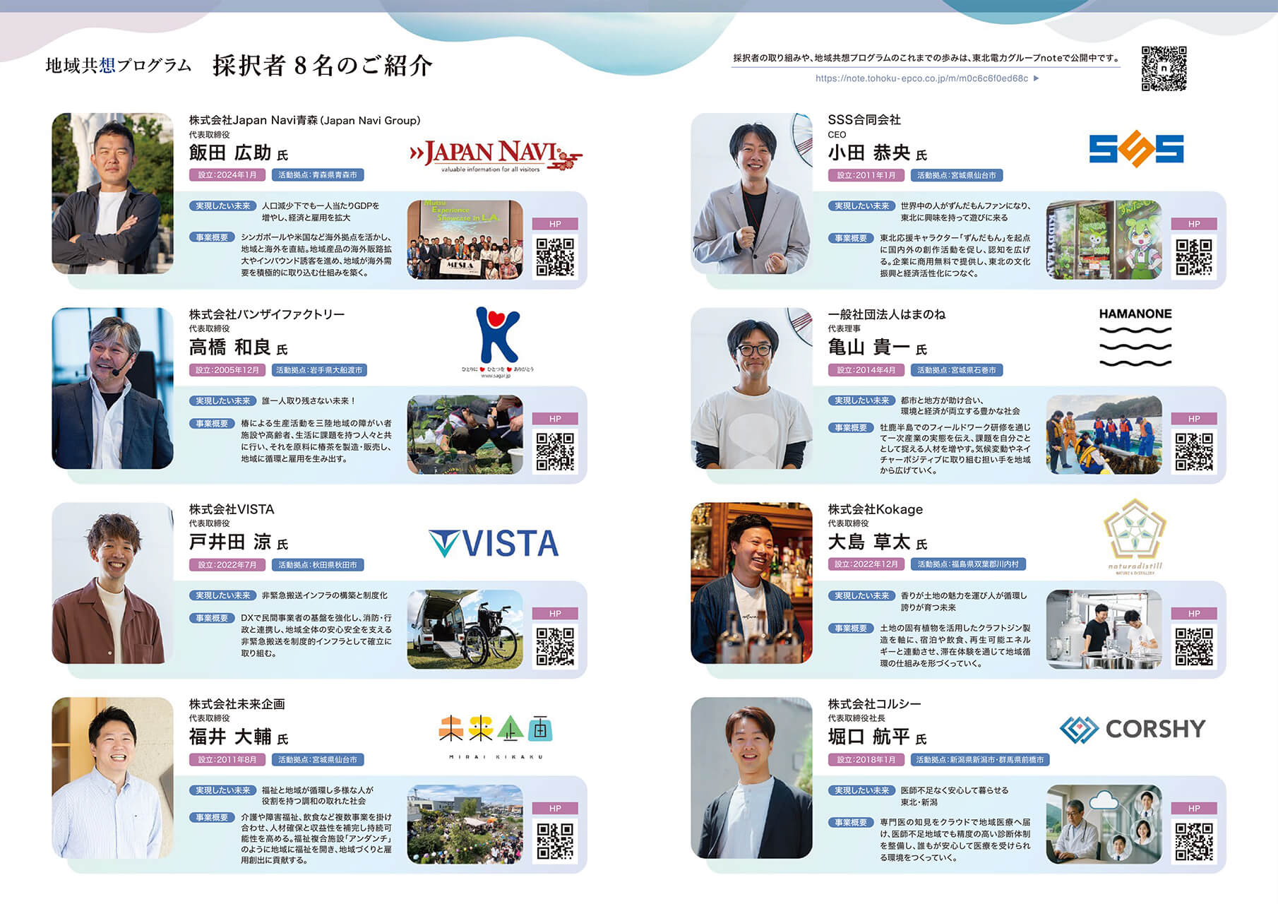 �n�拤�z�v���O���� �ŏI���ʔ��\�� �p���t���b�g